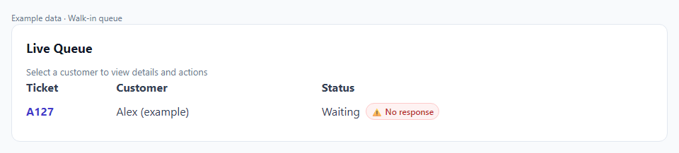 Desktop Live Queue example: click Alex’s row or ticket A127 to open Customer Details.